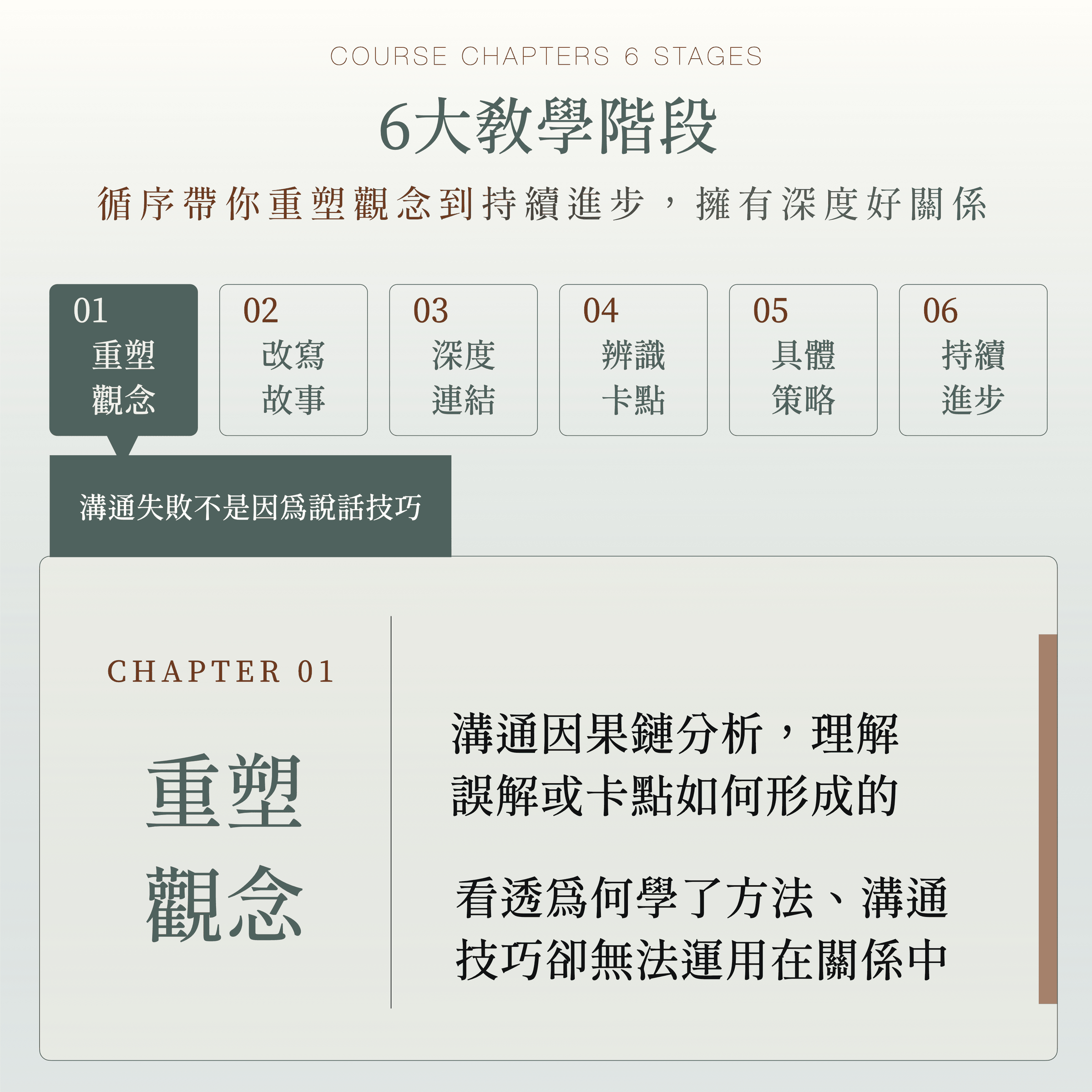 更新版六大階段_Teachify_閱讀版_每張3秒2_10MB內.gif