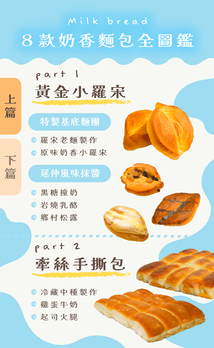 課程單元總覽