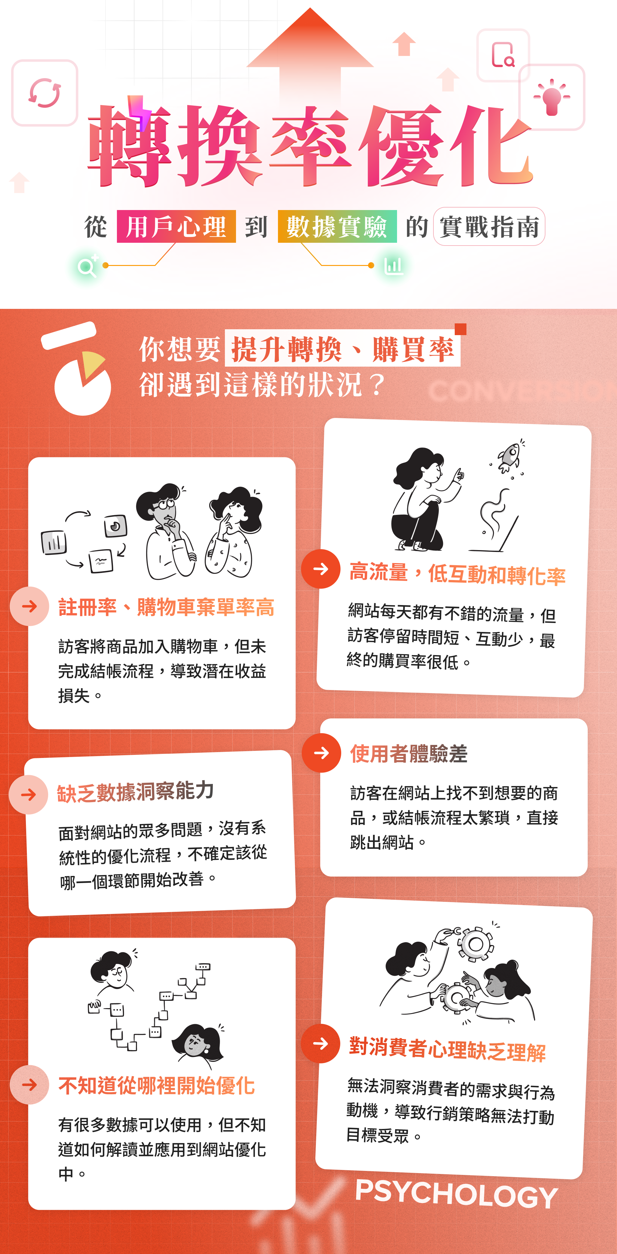 心理學在行銷轉換率提升的應用