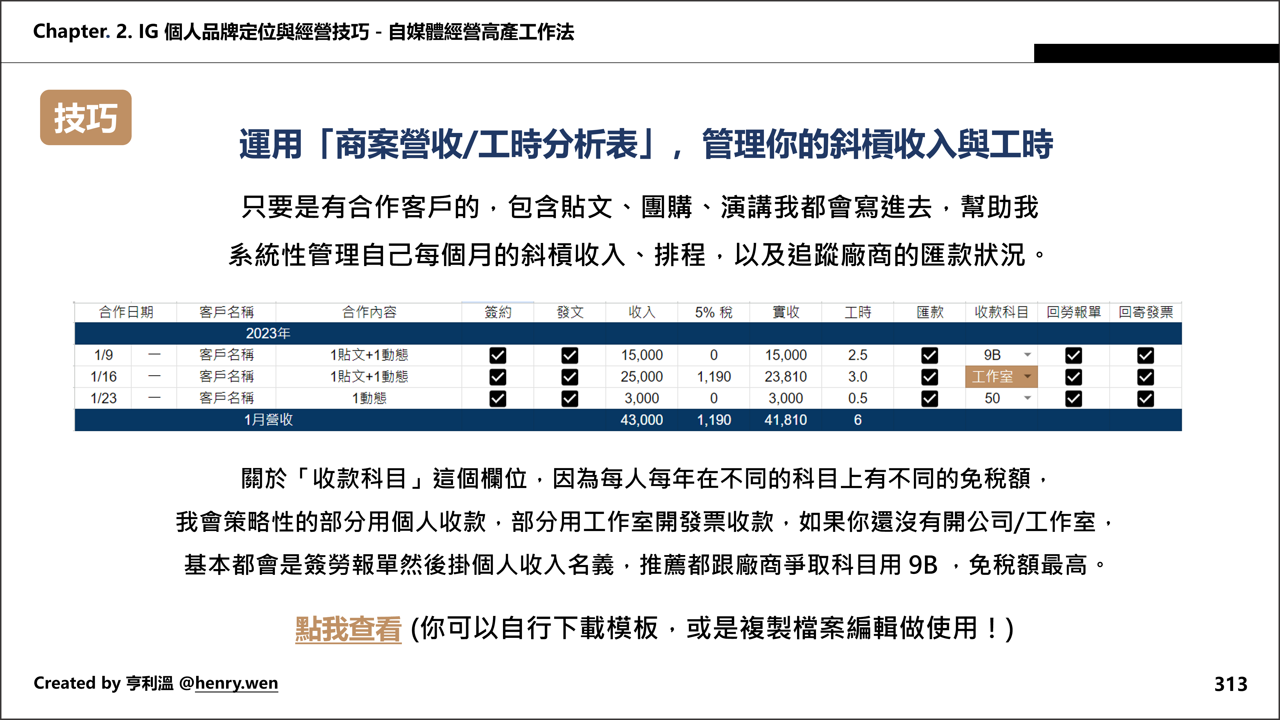 IG經營課程、IG賺錢、斜槓
