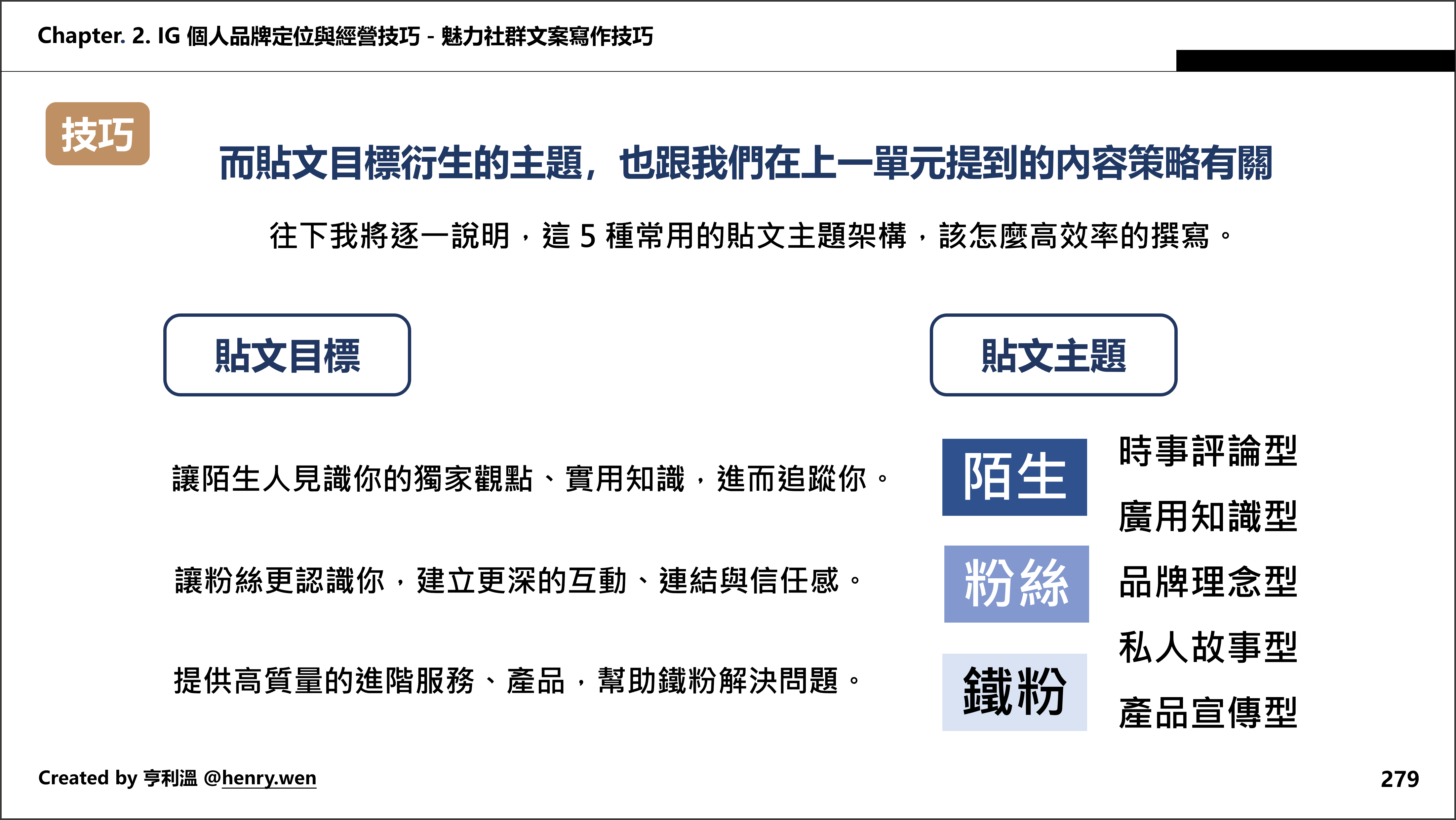 IG經營課程、IG賺錢、斜槓