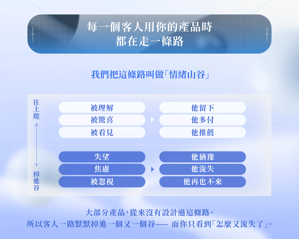 區塊3-100.gif
