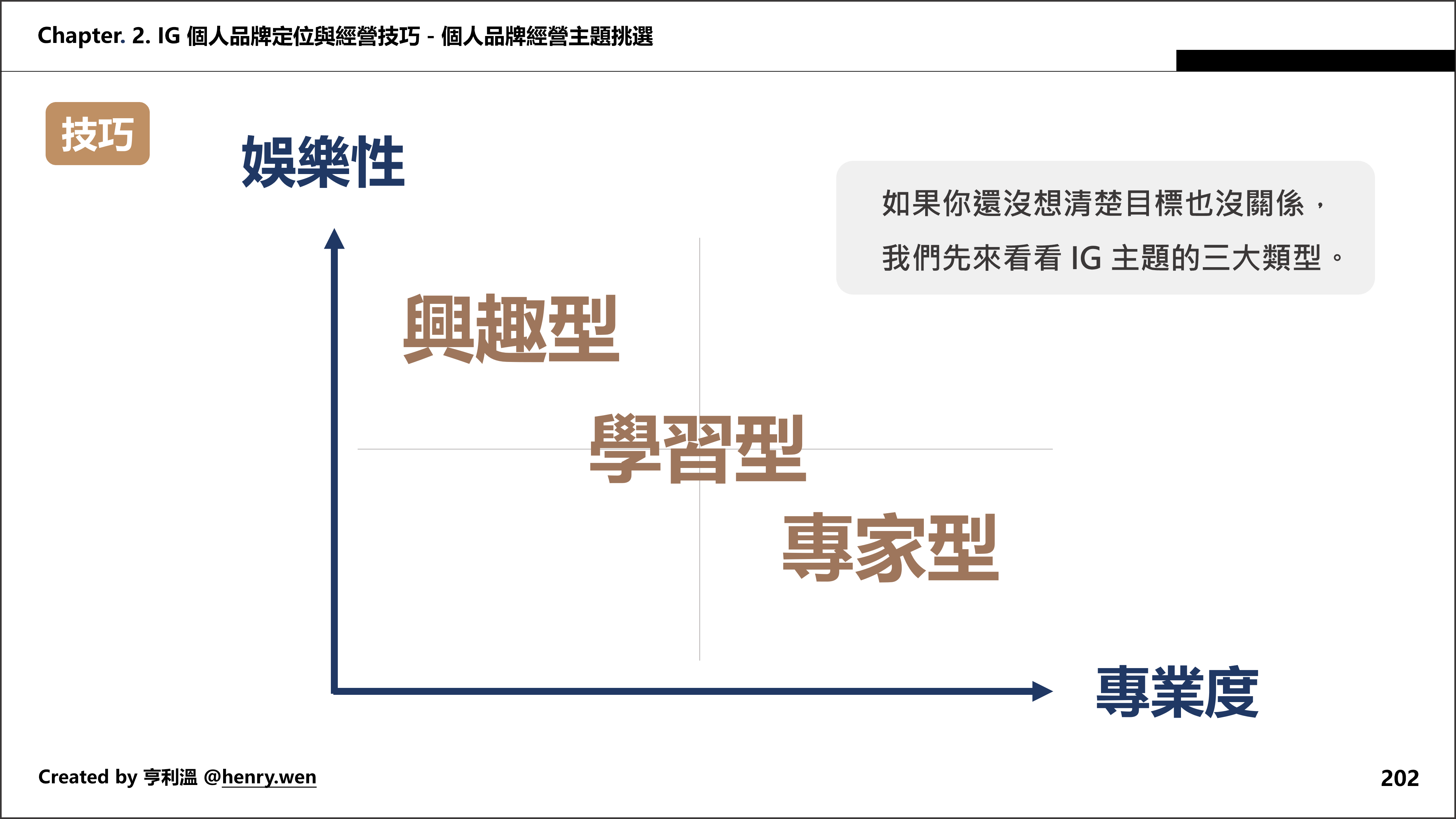 IG經營課程、IG賺錢、斜槓