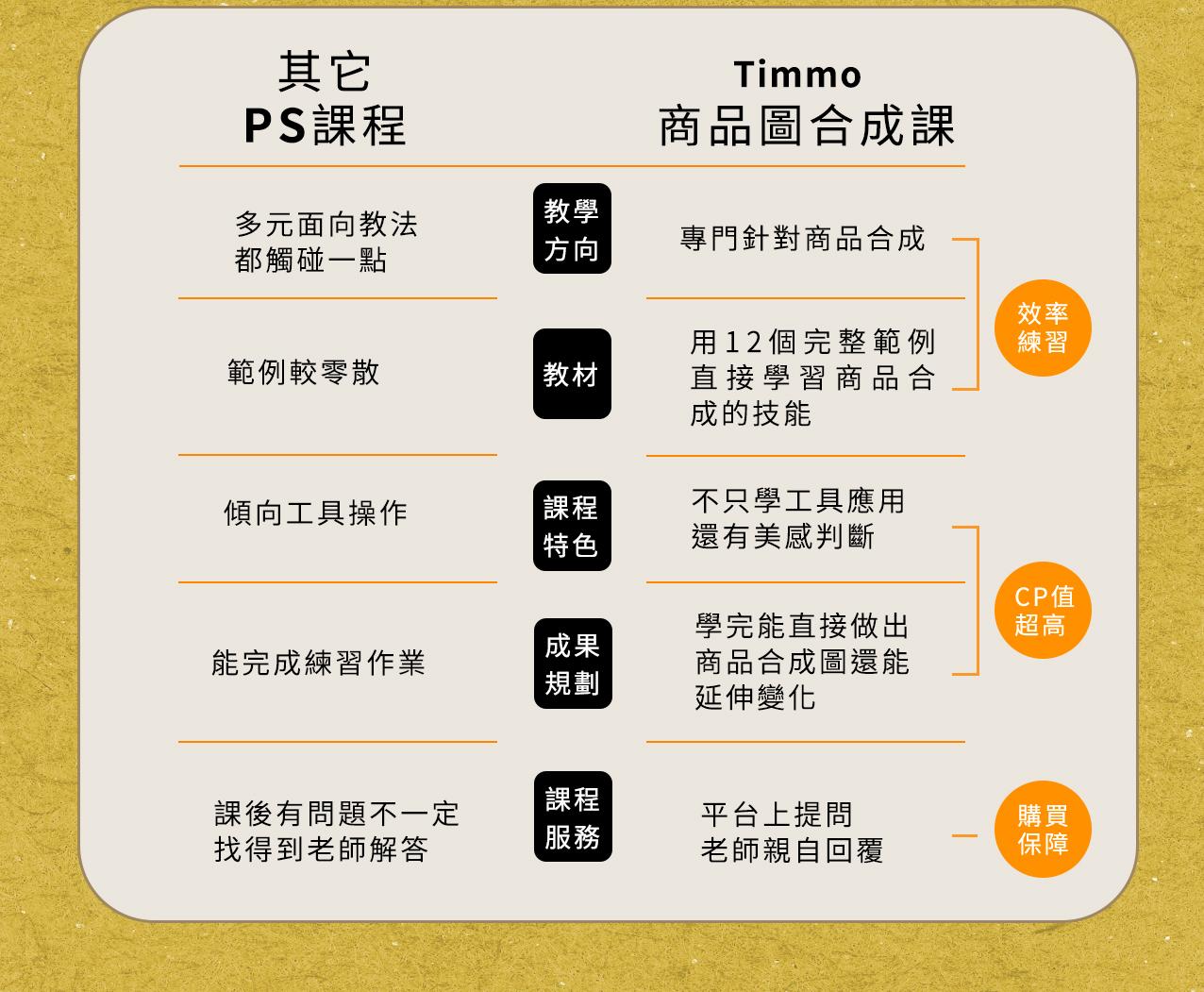 PS線上課比較.jpg