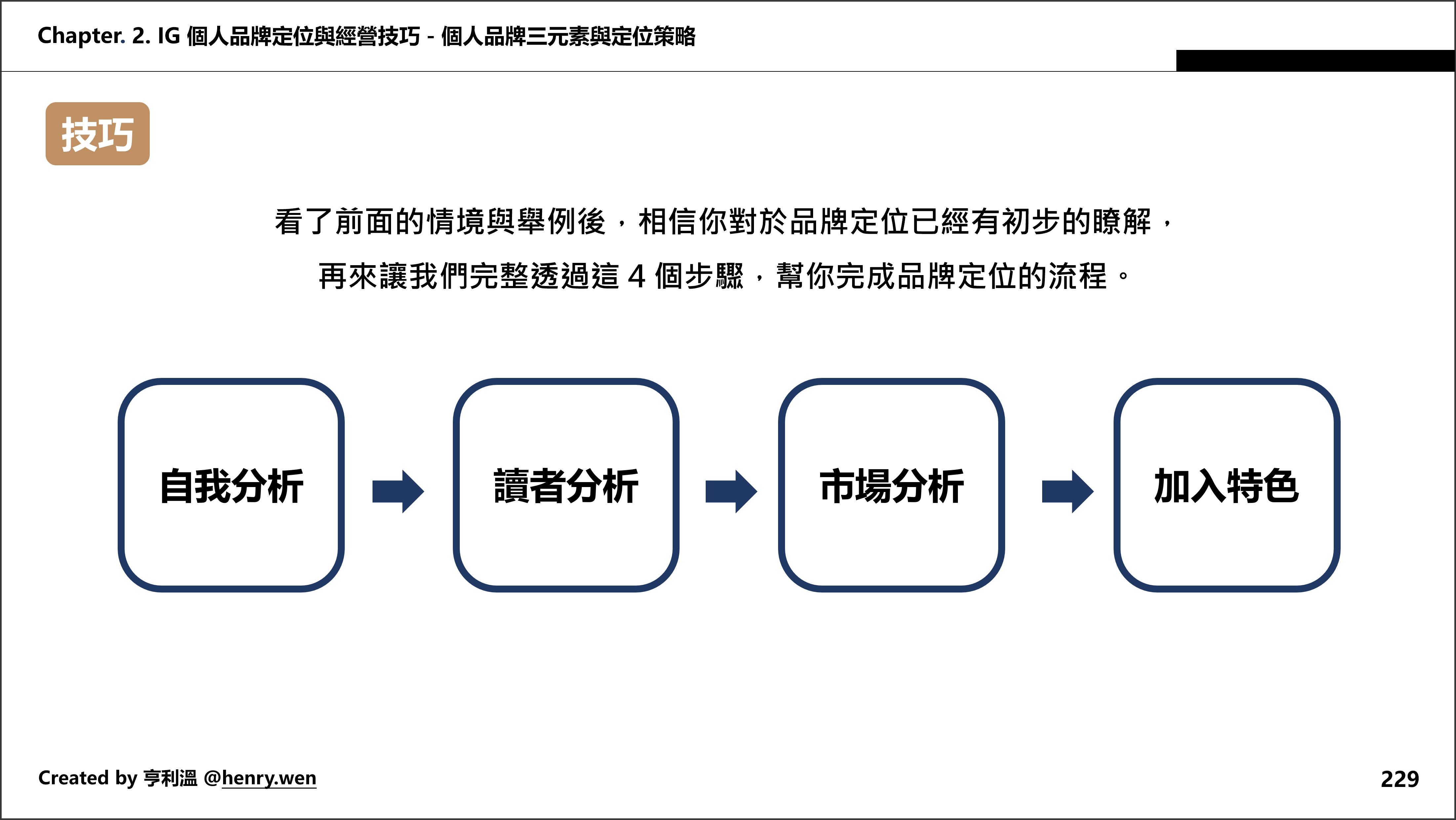 IG經營課程、IG賺錢、斜槓