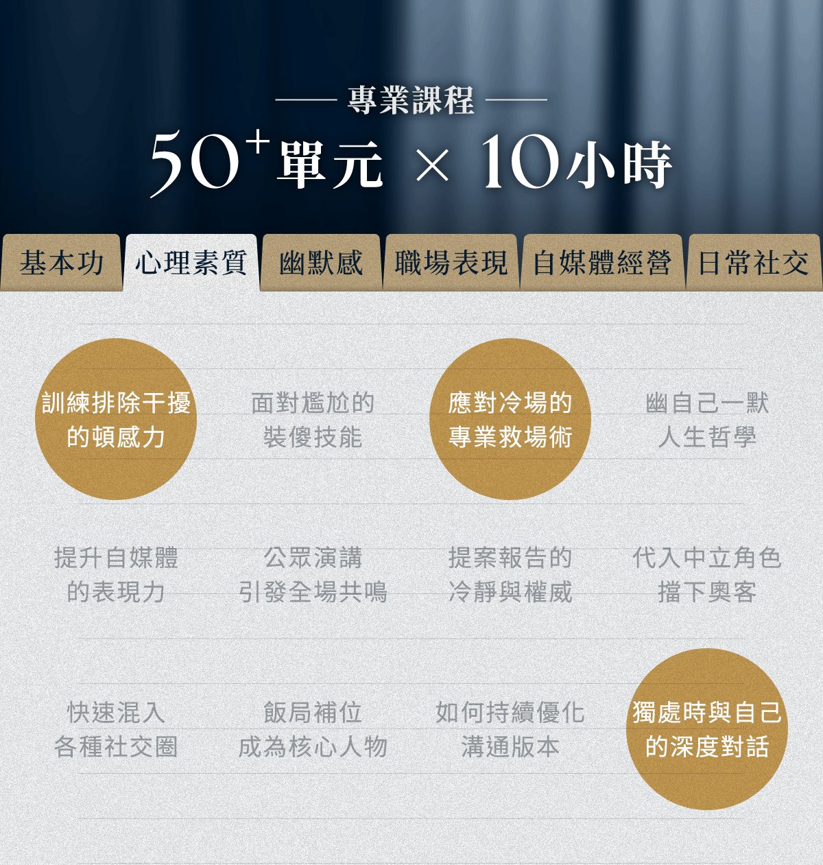14-50單元X10小時