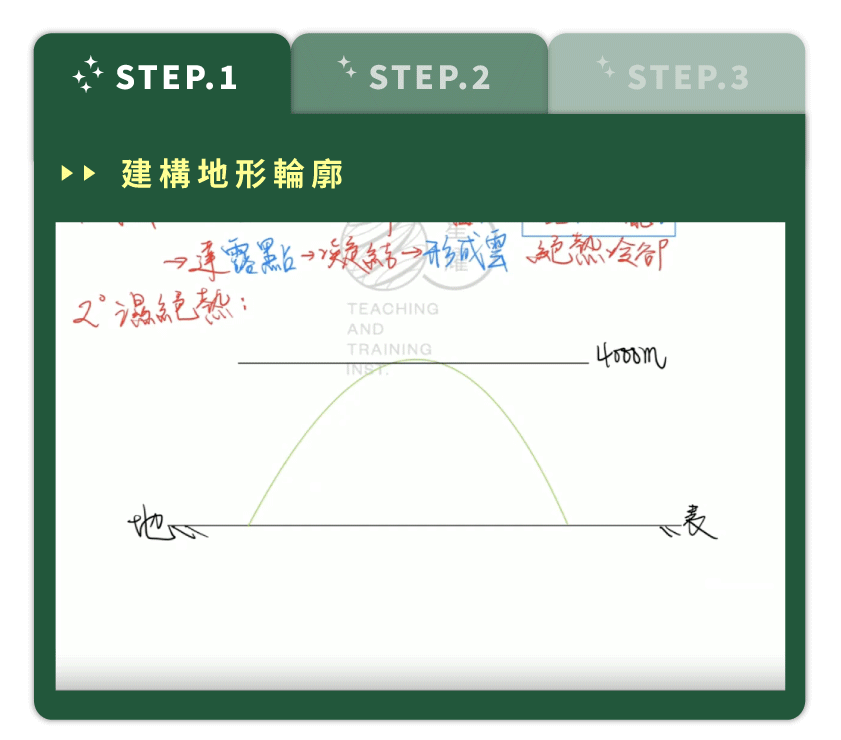 260831_網知教育x詳情頁_區塊4曜宇-02.gif