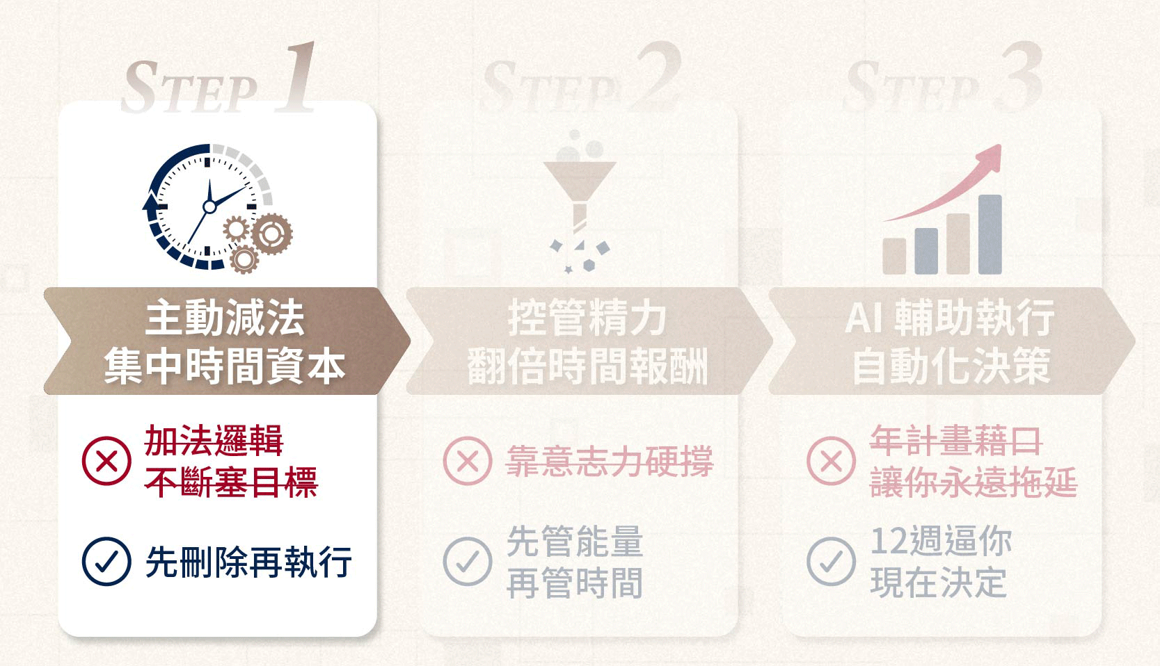12週時間資產翻倍術-完稿修正_工作區域-3.gif