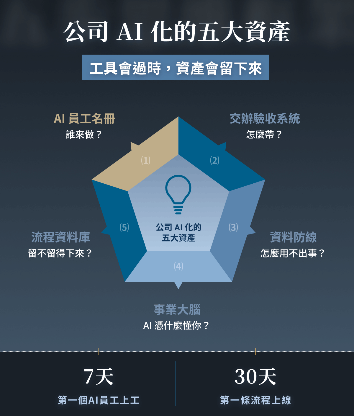 課程圖文 - 09.gif