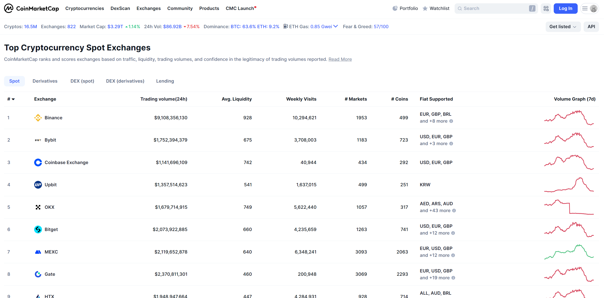 2025 OKX是什麼？全球頂尖交易所優缺點與入門指南