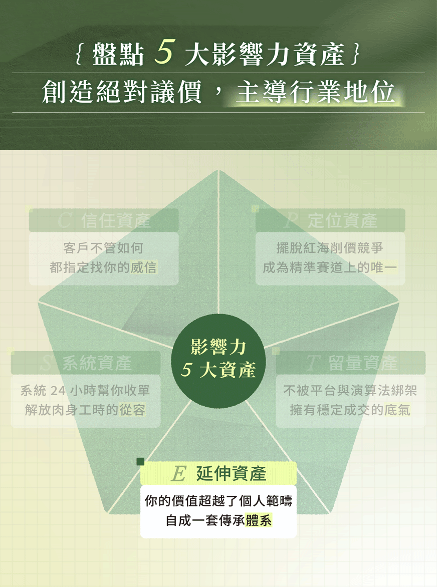 老獅說＿課程頁_8_1778727211.gif