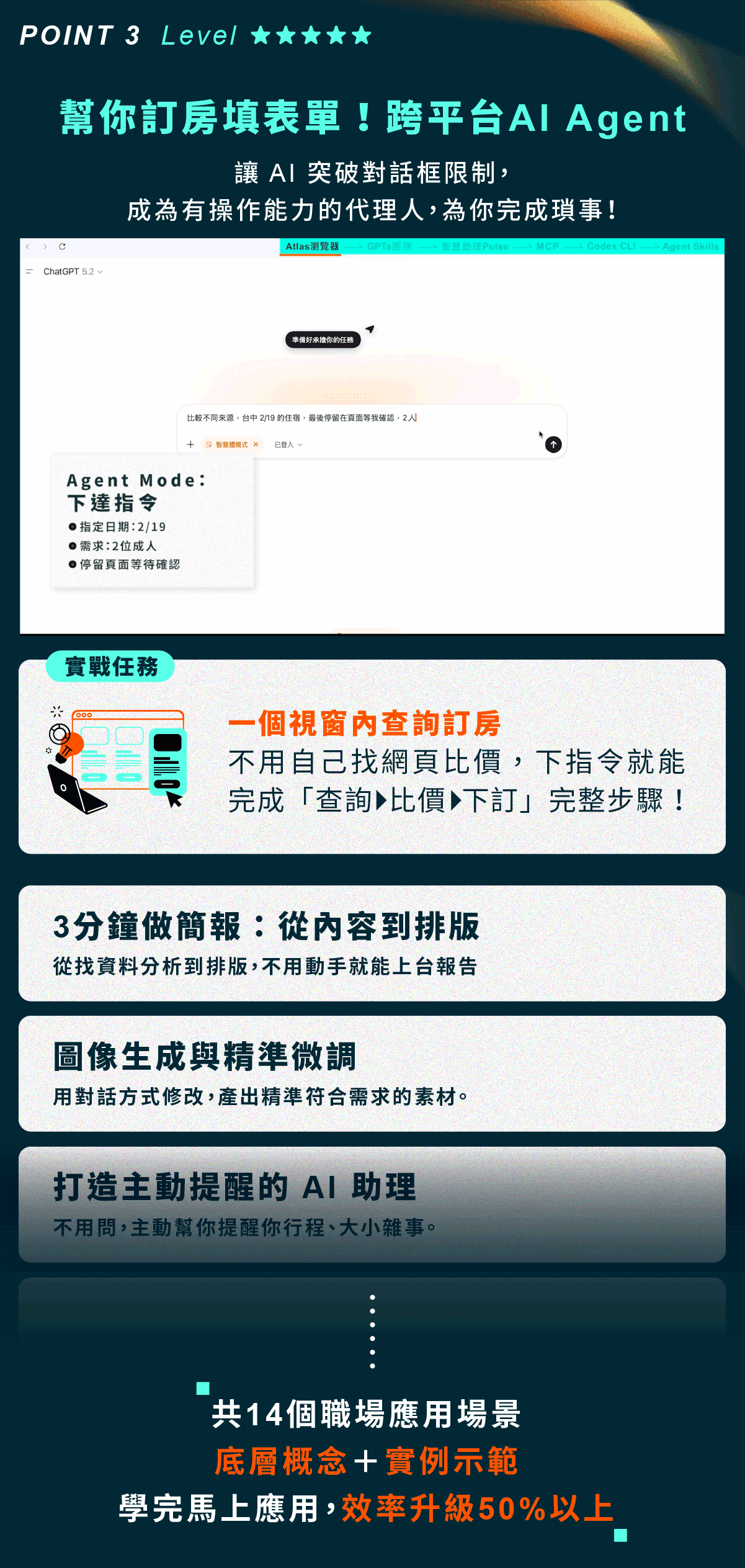 Level 3 高階應用:跨平台 AI Agent 自動查詢訂房與填寫表單等 14 個職場實戰場景,提升工時效率 50%