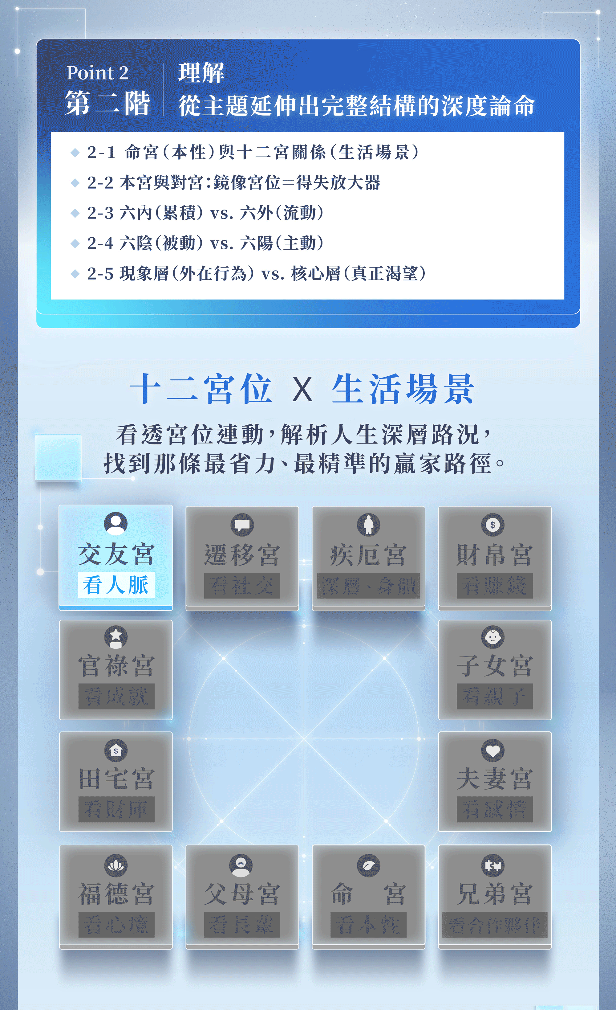 紫微斗數課程_工作區域-1-複本-8.gif