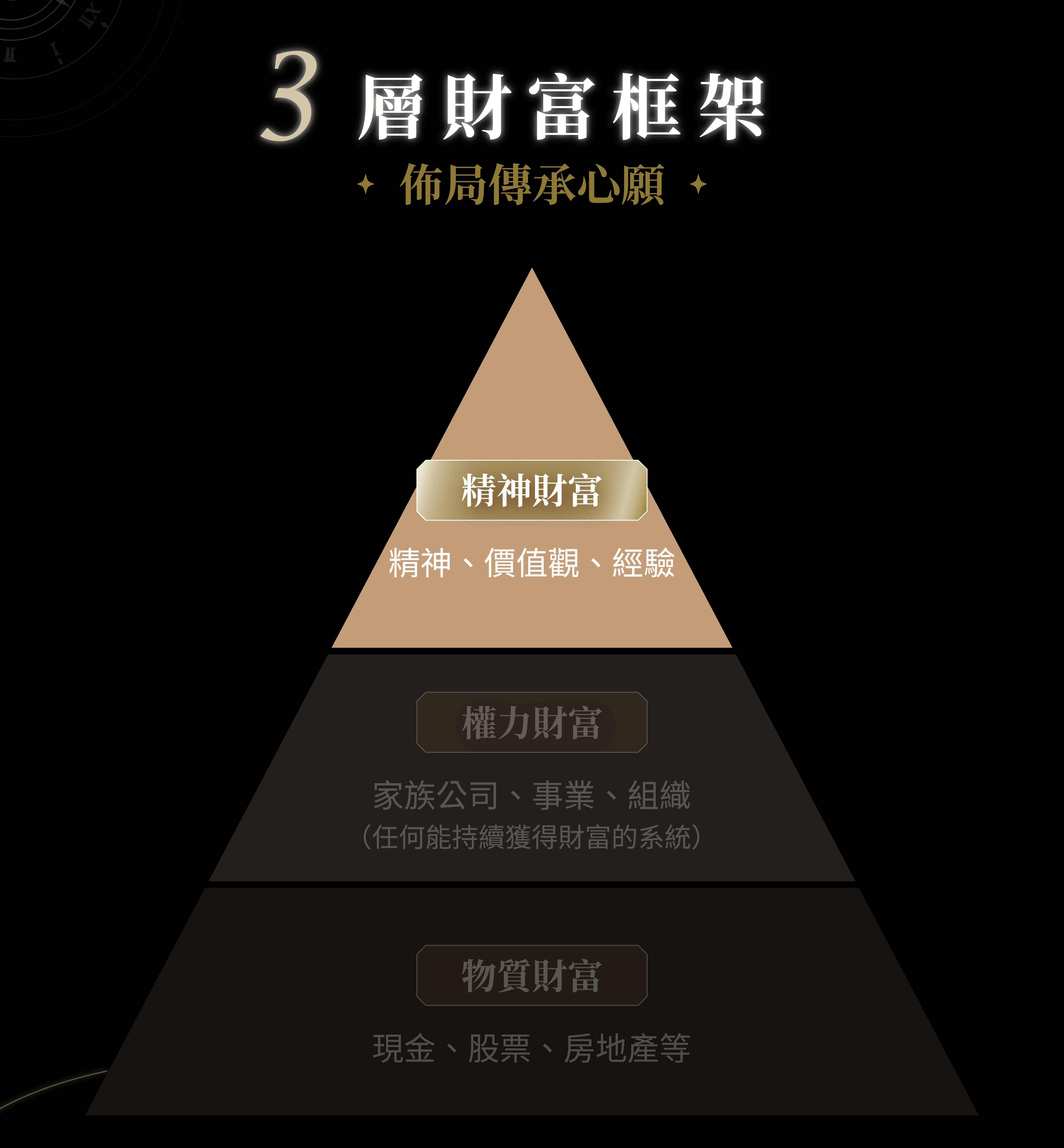 260427 財富傳承_LP_小圖-03.gif