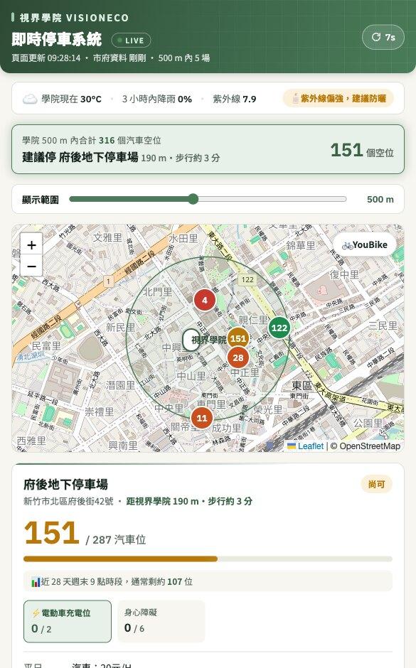 視界學院即時停車系統實際畫面：學院 500 公尺內合計 316 個汽車空位，建議停府後地下停車場 151 位、步行約 3 分鐘，並顯示近 28 天同時段的歷史統計