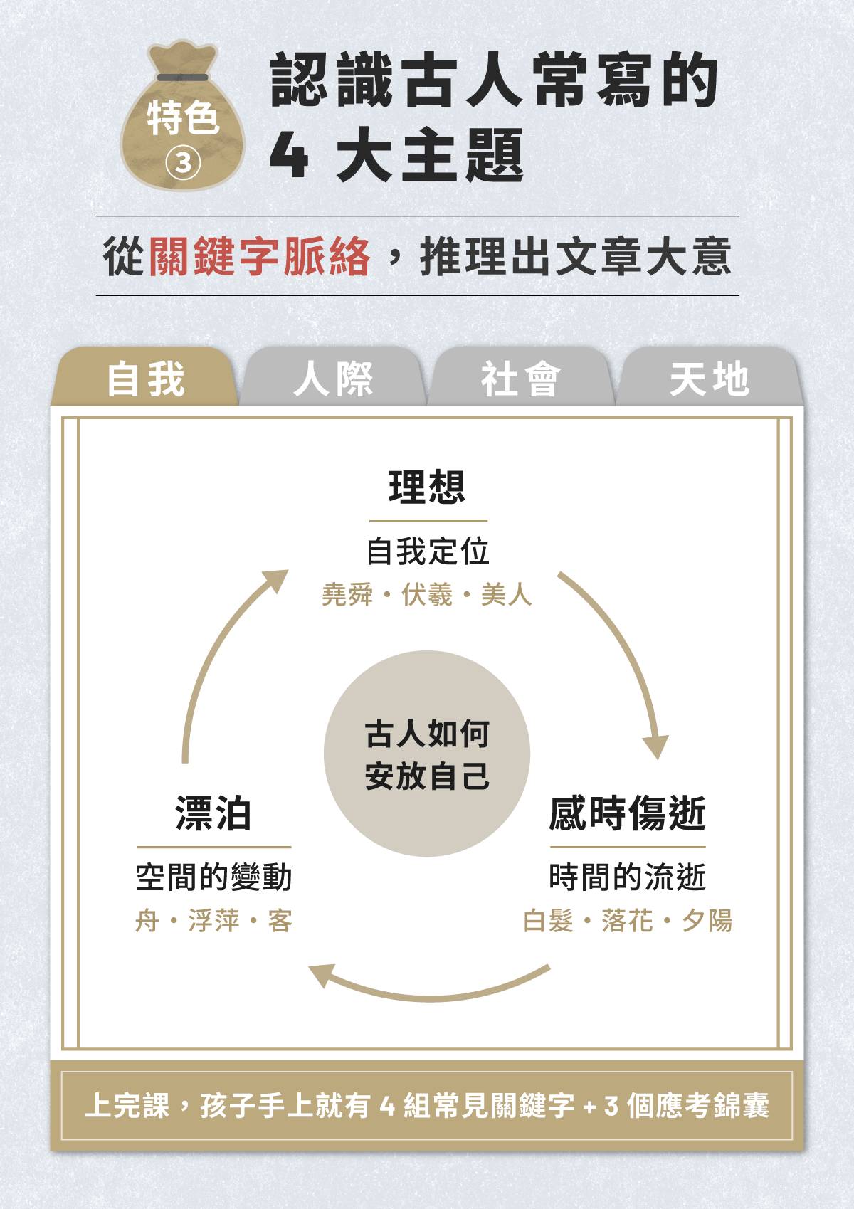 募資頁面_06_四大主題_改版.gif