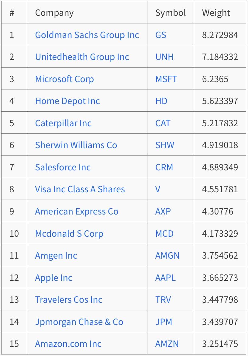 一文搞懂道瓊工業指數：起源於工業革命時代的指數- Forexify 外匯交易指南