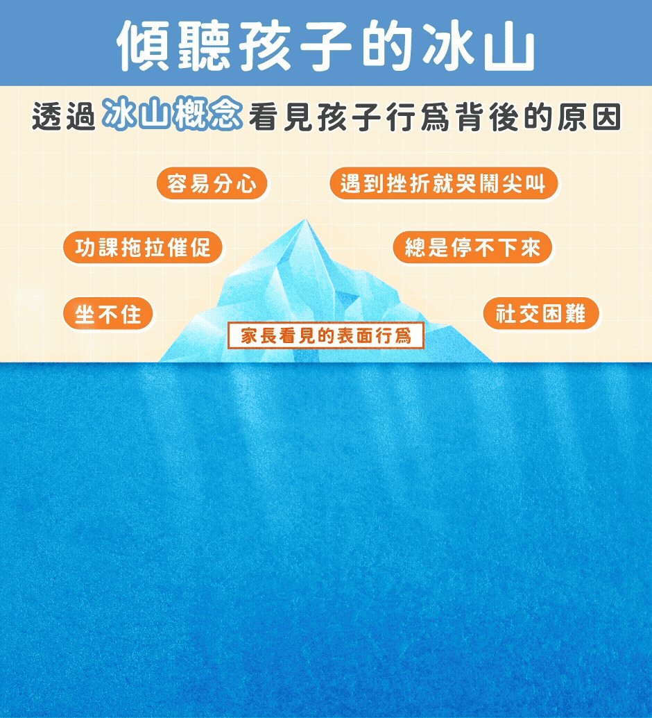 看見孩子行為背後的原因