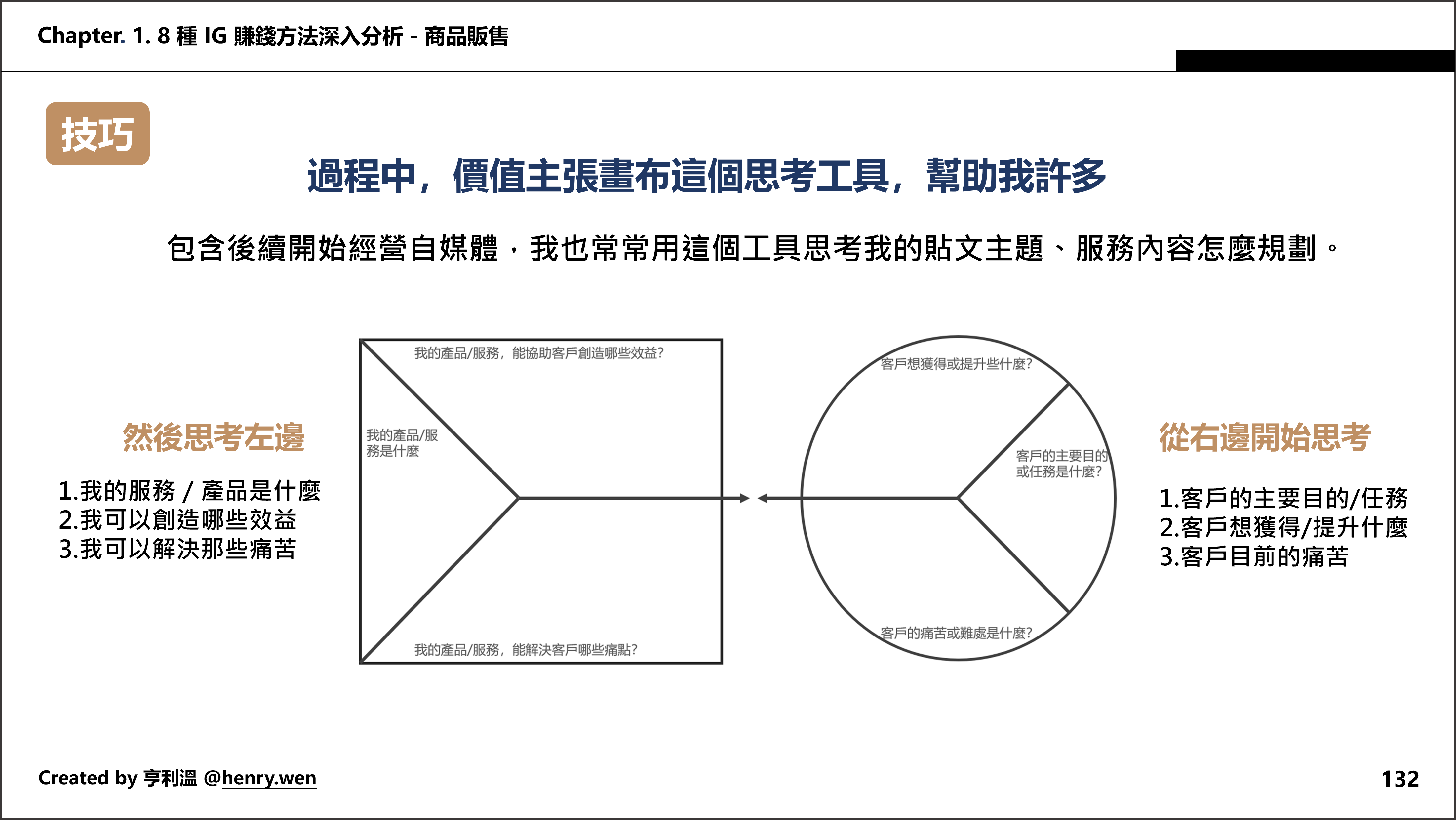IG經營課程、IG賺錢、斜槓