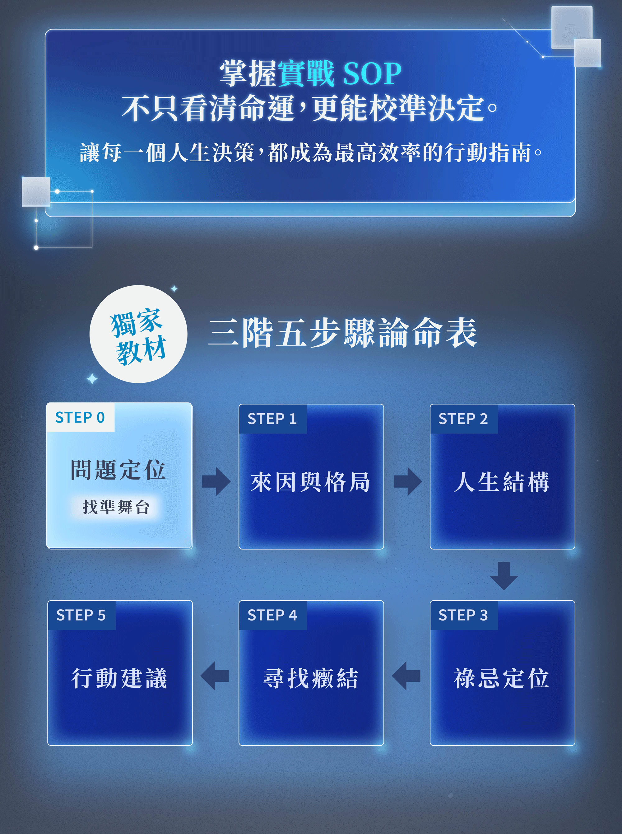 紫微斗數課程_工作區域-1-複本-13.gif