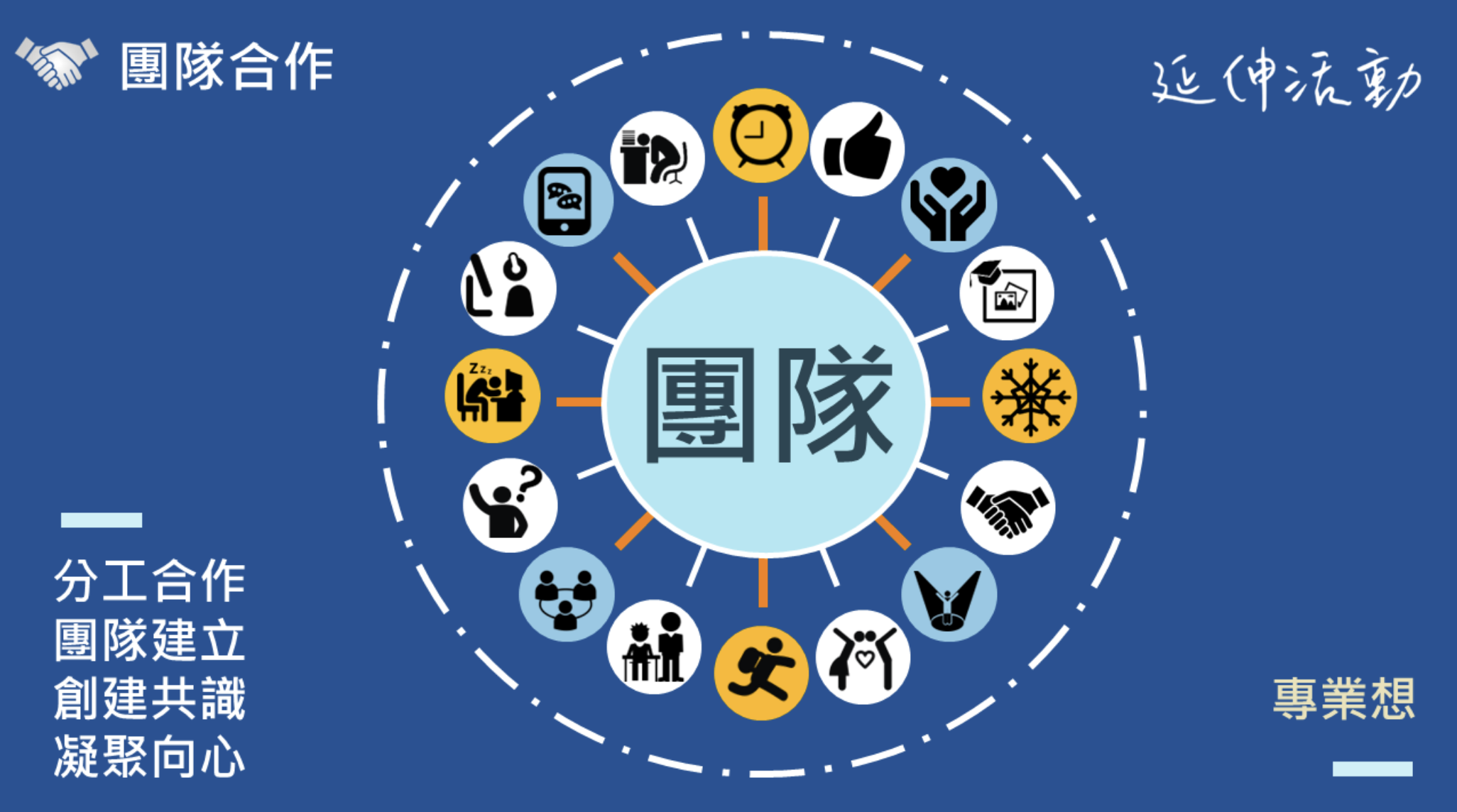 【教案包】10 種團隊建立延伸活動,快速營造氣氛,拉近關係! - 檸檬知的知識庫