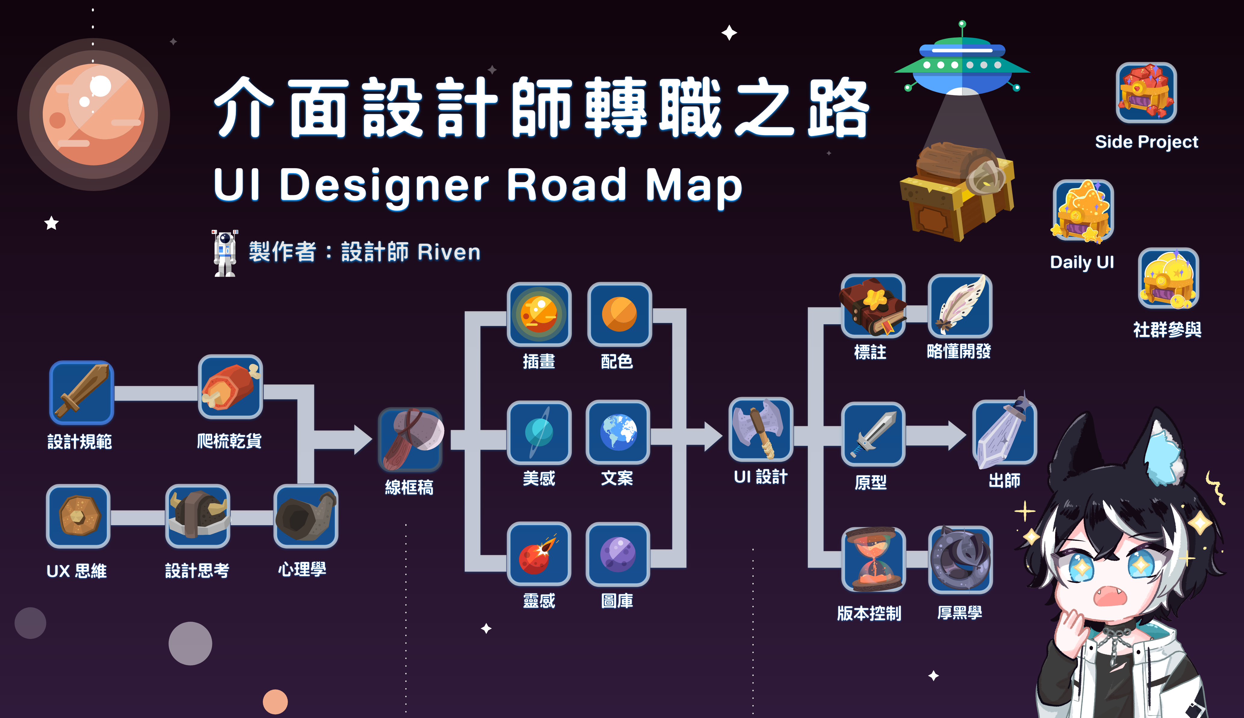 UI 設計師轉職之路 - RAR 設計攻略