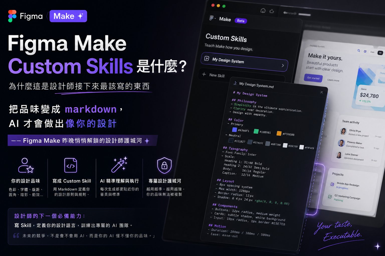 Figma Make Custom Skills 是什麼？為什麼這是設計師接下來最該寫的東西 - RAR 設計攻略