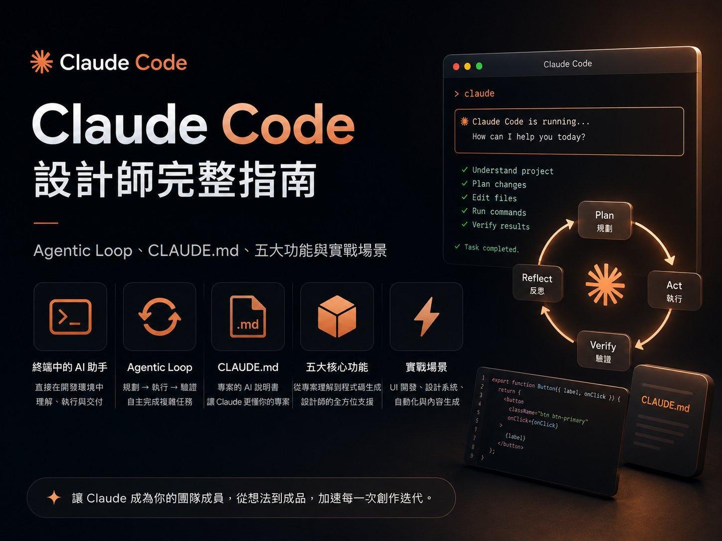 Claude Code 設計師完整指南:Agentic Loop、CLAUDE.md、五大功能與實戰場景 - RAR 設計攻略
