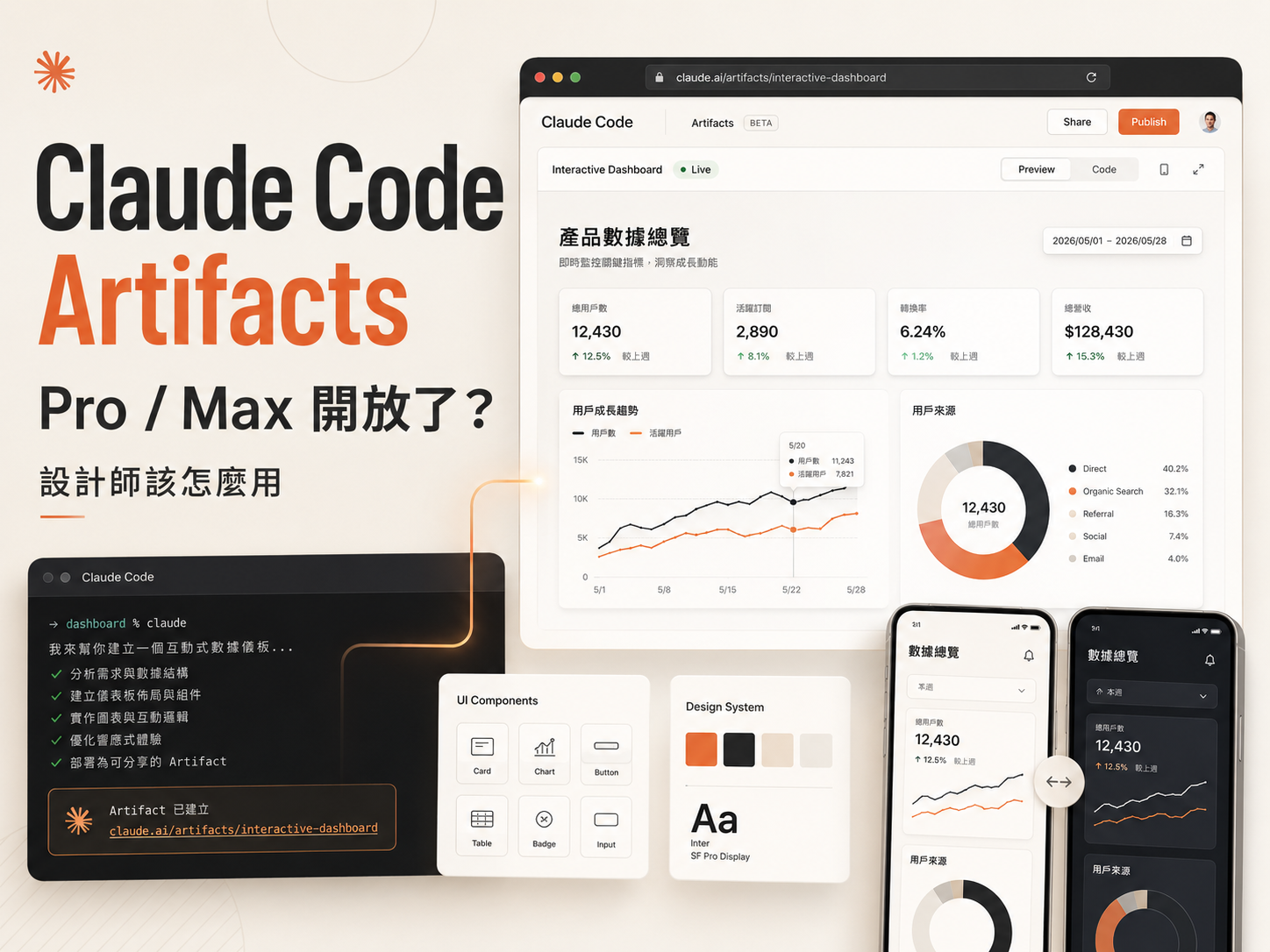 Claude Code Artifacts 開放 Pro／Max 了嗎？設計師該怎麼用完整解析 - RAR 設計攻略